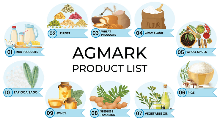 What Products are certified by AGMARK?