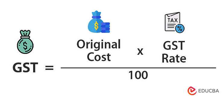 How do I calculate and file my GST returns?