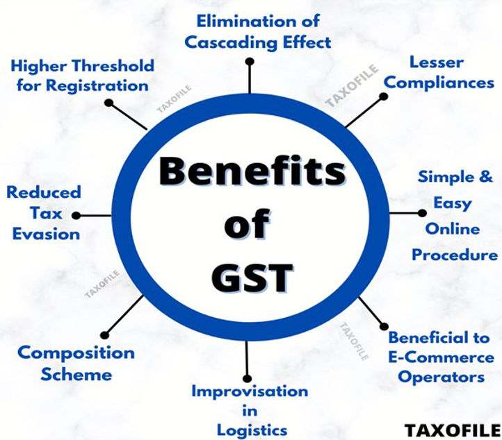 What are the benefits of registering for GST?